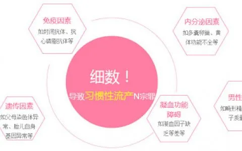 抗心磷脂抗体引发反复流产怎么办？抗心磷脂抗体引发反复流产是什么原因？抗心磷脂抗体引发反复流产选择三代试管