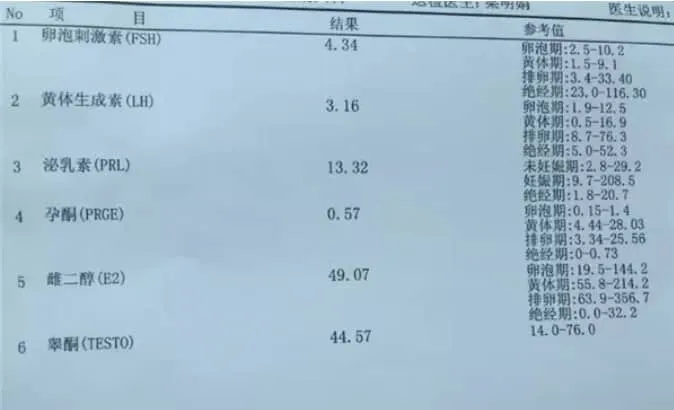 FSH水平升高对卵巢有什么影响？试管婴儿技术如何帮助高FSH水平的女性提高怀孕几率？