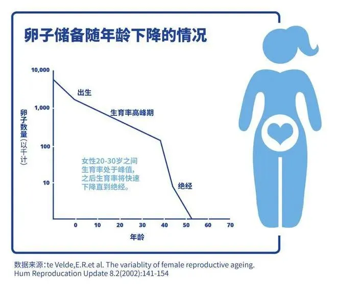 想生就生？高龄女性备孕难？高龄女性必须知道的4个注意事项！