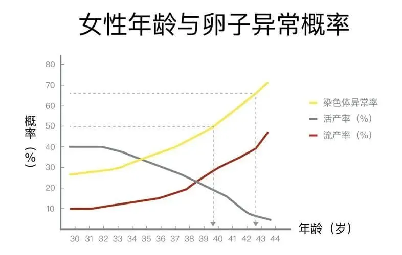 高龄女性试管婴儿要做多少次才能成功？影响高龄女性试管婴儿成功率的因素有哪些？