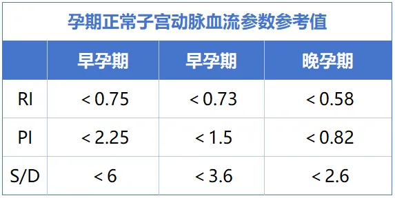 生化妊娠会影响下次怀孕吗？生化妊娠后如何提高受孕率？