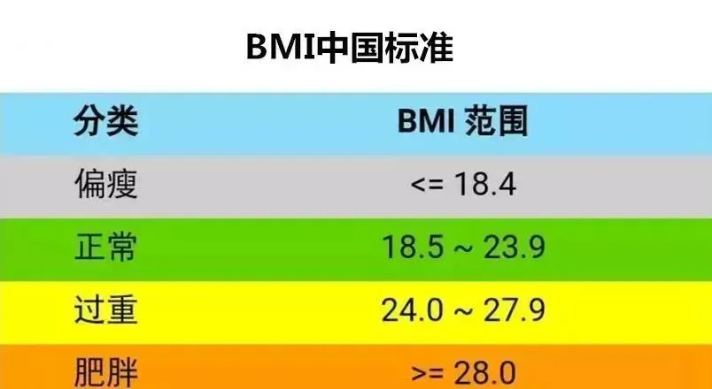 男性腹型肥胖真的会影响精液质量吗？ 肥胖是否是导致男性不育的新因素？